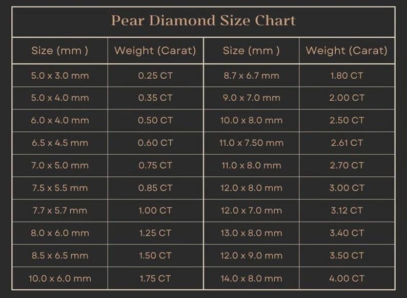 IGI Certified Pear Cut CVD Lab Grown Loose Diamond (0.50-2.00 Ct) image 10