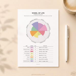 Wheel of Life Printable, Life Balance Assessment, Personal Growth Worksheet, Self Reflection Planner, Goal Setting PDF A4 A5 Letter inserts