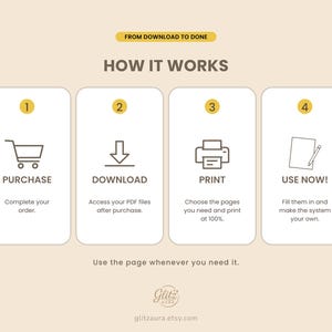 May include: An instructional graphic titled HOW IT WORKS with four steps: 1 PURCHASE, 2 DOWNLOAD, 3 PRINT, and 4 USE NOW. Each step features a line icon of a shopping cart, download arrow, printer, and paper with pencil, plus text instructions.