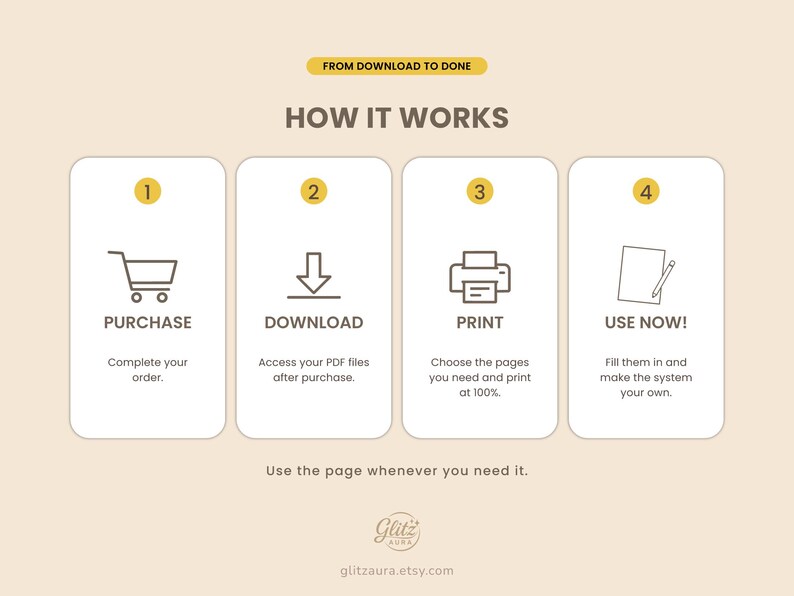 May include: An instructional graphic titled HOW IT WORKS with four steps: 1 PURCHASE, 2 DOWNLOAD, 3 PRINT, and 4 USE NOW. Each step features a line icon of a shopping cart, download arrow, printer, and paper with pencil, plus text instructions.