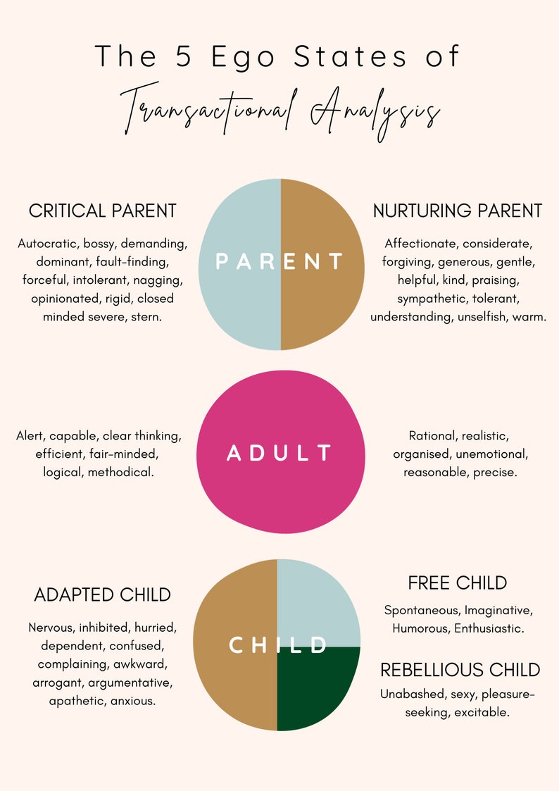 The 6 Ego States of Transactional Analysis Activity - Etsy