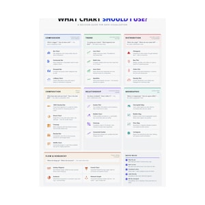 Data Visualization Chart Selection Guide Poster | Analytics Office Wall Art (Printable) image 10