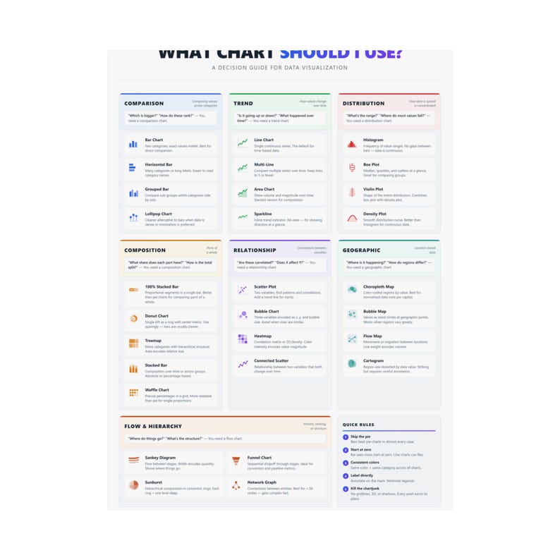 Data Visualization Chart Selection Guide Poster | Analytics Office Wall Art (Printable) image 10