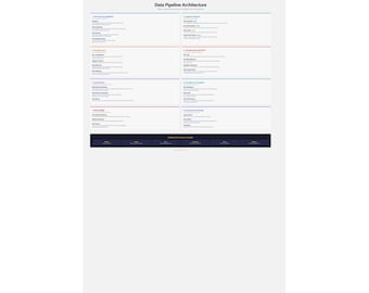 Data Pipeline Architecture Poster | ETL ELT Reference, Batch Streaming (Print)