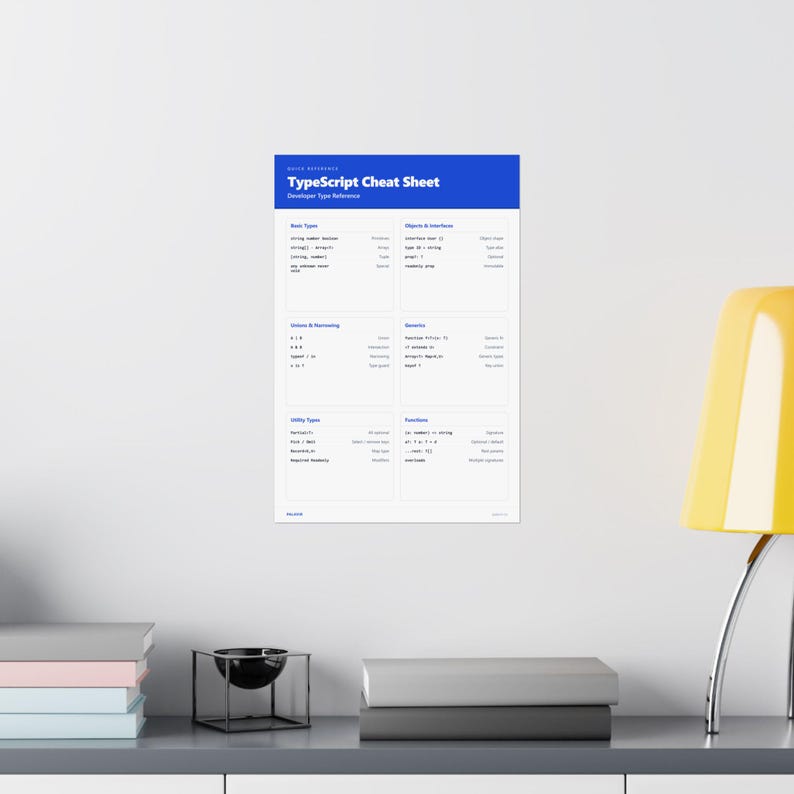 TypeScript Cheat Sheet Poster | Developer Type Reference | Programmer Wall Art zdjęcie 16