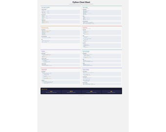 Python Cheat Sheet Poster | Developer Wall Art, Syntax, Functions, Classes (Printable)