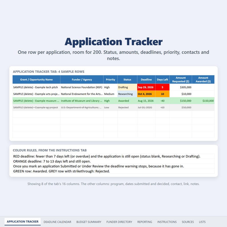 Application Tracker tab with sample rows showing red, orange, green and strikethrough rules