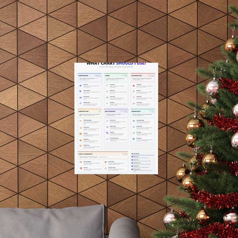 Data Visualization Chart Selection Guide Poster | Analytics Office Wall Art (Printable) image 12