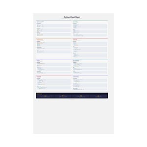 Póster con referencias rápidas de Python / Decoración de pared para desarrolladores: Sintaxis, funciones, clases (imprimible) imagen 10