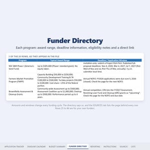 Funder Directory rows with award range and deadline information