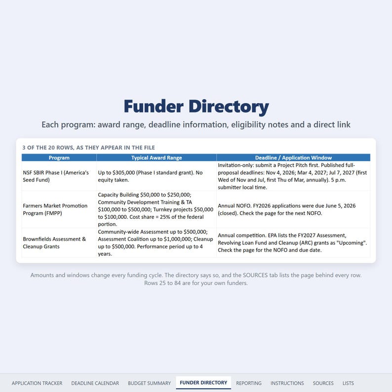 Funder Directory rows with award range and deadline information