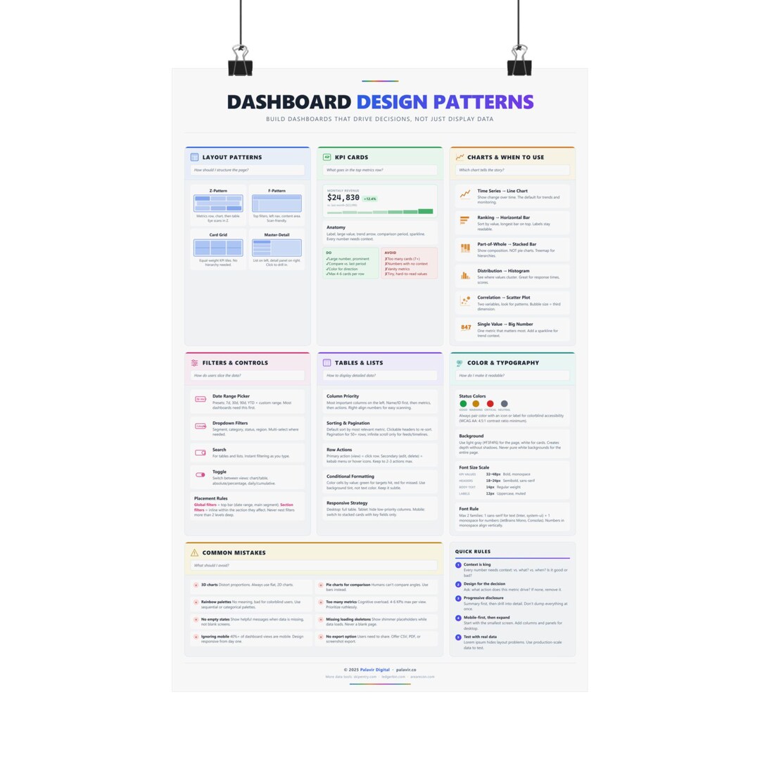 Dashboard Design Patterns Poster | UI UX Reference, Layouts (digital ...