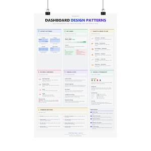 Dashboard Design Patterns Poster – Data Layout Guide, UX Wall Art