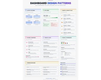 Dashboard Design Patterns Poster – Data Layout Guide, UX Wall Art
