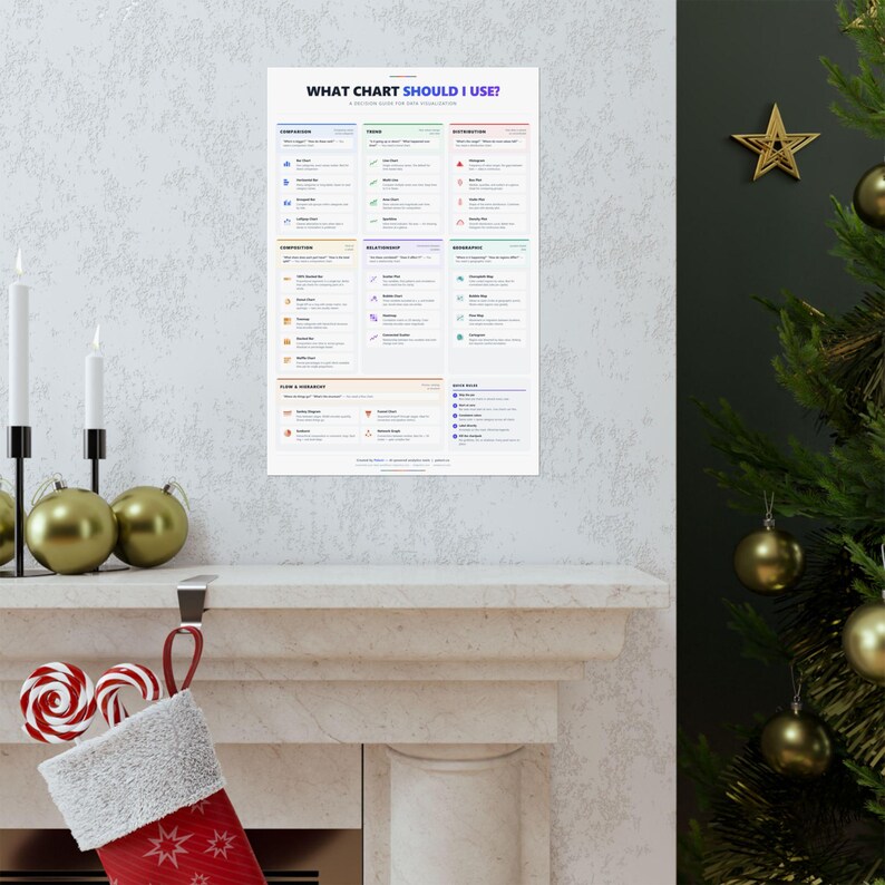 Data Visualization Chart Selection Guide Poster | Analytics Office Wall Art (Printable) image 7