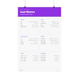 May include: A vertical poster titled SaaS Metrics Founder Reference Poster with a purple header. The white background features six sections: Revenue, Churn, Unit Economics, Growth, Funnel, and Benchmarks, each containing formulas and key business metrics.