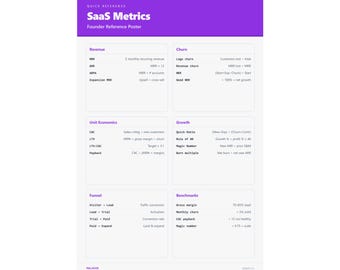 SaaS Metrics Poster | Founder KPI Reference | Startup Office Wall Art