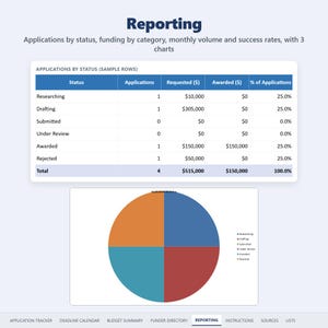 Reporting tab: applications by status table and pie chart