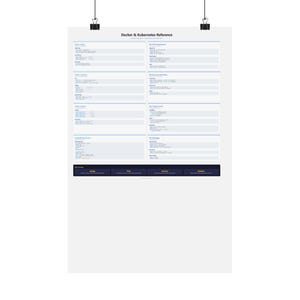 Docker Kubernetes Commands Poster | DevOps Reference Art (Printable)