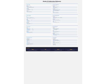 Docker Kubernetes Commands Poster | DevOps Reference Art (Printable)