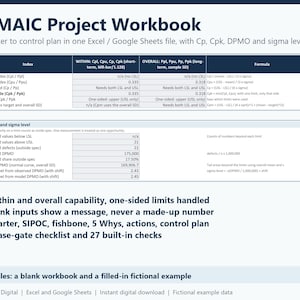 Op de afbeelding: Een digitaal DMAIC Project Workbook-bestand met een tabel voor index-, formule- en defectgegevens. Het document bevat secties voor procescapaciteit, SIPOC, visgraatdiagram, 5 Whys, acties, controleplan en een fase-gate checklist.