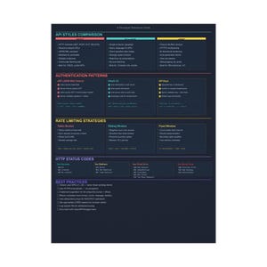 Modèles d'architecture d'API - Poster de référence pour les développeurs image 3