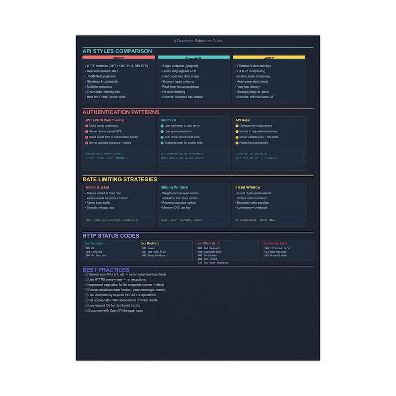 Modèles d'architecture d'API - Poster de référence pour les développeurs image 3