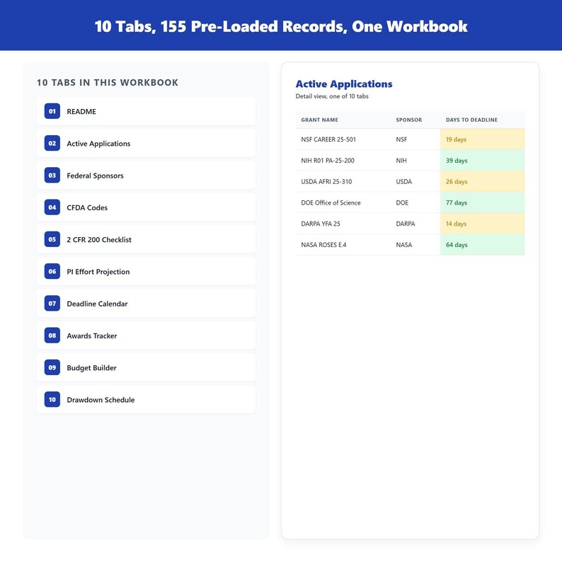 Federal Grant Tracker Pro, NSF NIH USDA Spreadsheet Template image 2