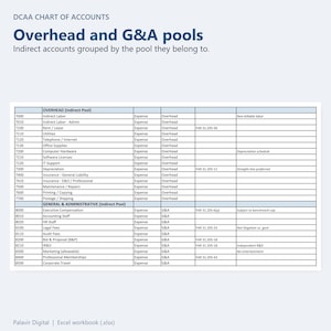 DCAA Chart of Accounts overhead and G&A indirect pool accounts