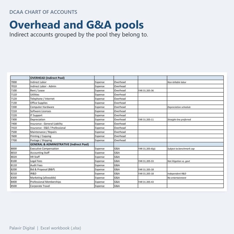 DCAA Chart of Accounts overhead and G&A indirect pool accounts
