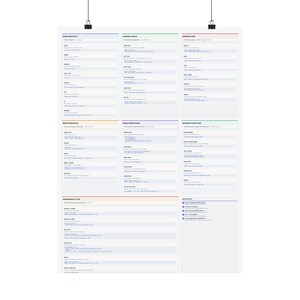 SQL Command Reference Poster – Database Query Cheat Sheet for Developers image 9