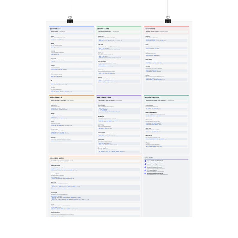SQL Command Reference Poster – Database Query Cheat Sheet for Developers image 9