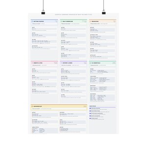 Git Command Line Reference Poster – Essential Terminal Commands Wall Art immagine 9