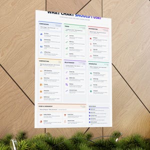 Data Visualization Chart Selection Guide Poster | Analytics Office Wall Art (Printable) image 13