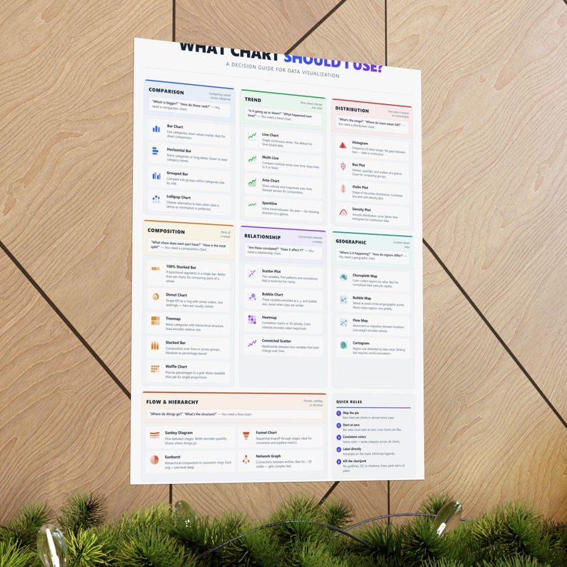 Data Visualization Chart Selection Guide Poster | Analytics Office Wall Art (Printable) image 13