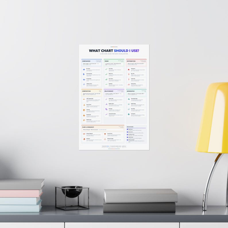Data Visualization Chart Selection Guide Poster | Analytics Office Wall Art (Printable) image 8