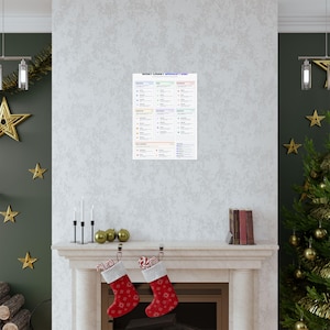 Data Visualization Chart Selection Guide Poster | Analytics Office Wall Art (Printable) image 15