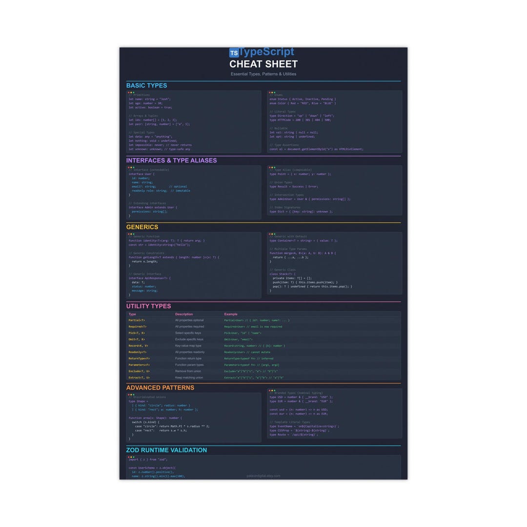 Typescript Cheat Sheet - Developer Reference Poster - Etsy