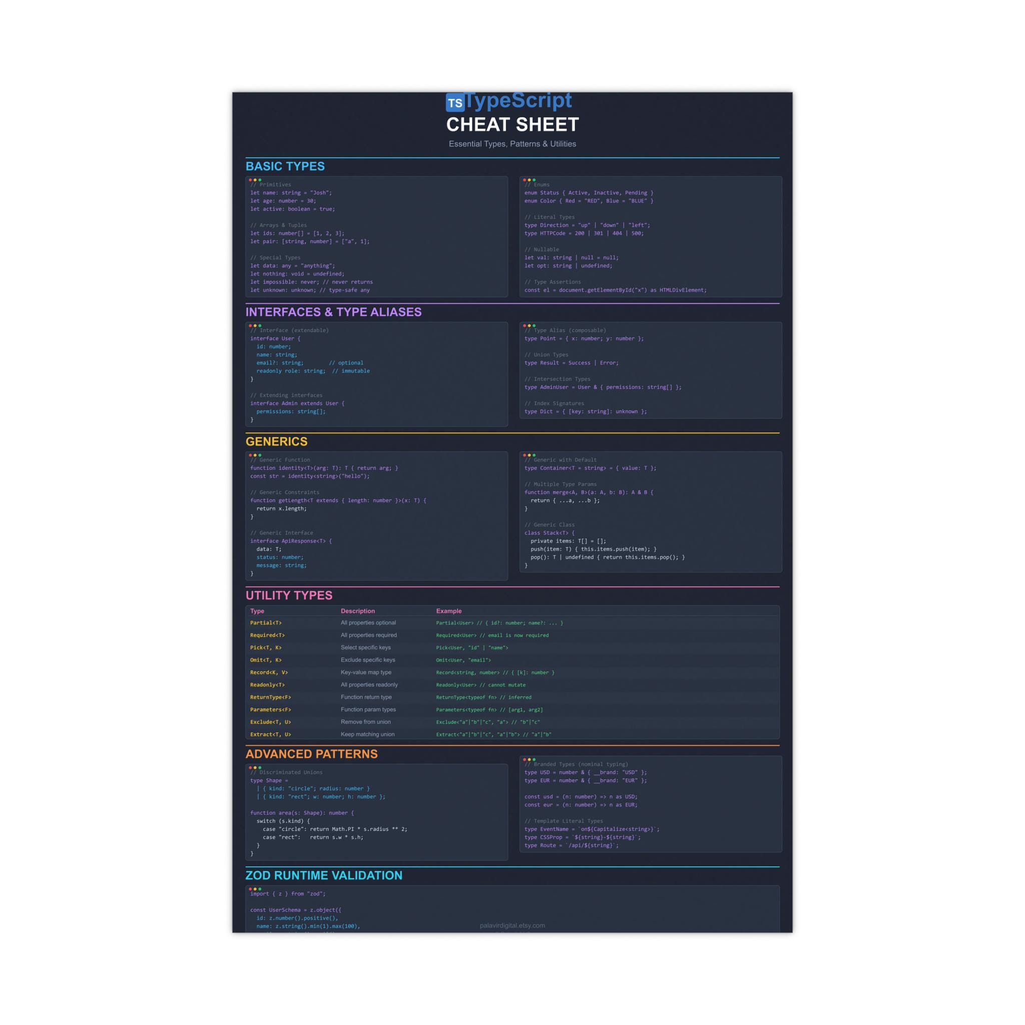 Typescript Cheat Sheet - Developer Reference Poster - Etsy