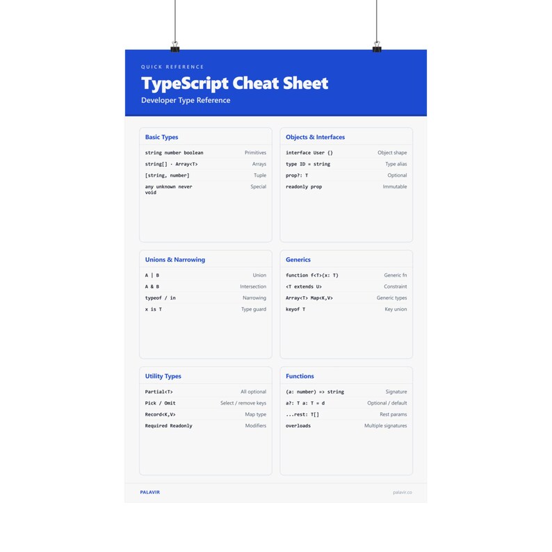 TypeScript Cheat Sheet Poster | Developer Type Reference | Programmer Wall Art zdjęcie 17
