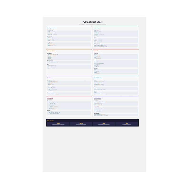 Póster con referencias rápidas de Python / Decoración de pared para desarrolladores: Sintaxis, funciones, clases (imprimible) imagen 2