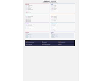 Regex Quick Reference Poster | Regular Expressions Cheat Sheet | Developer Wall Art