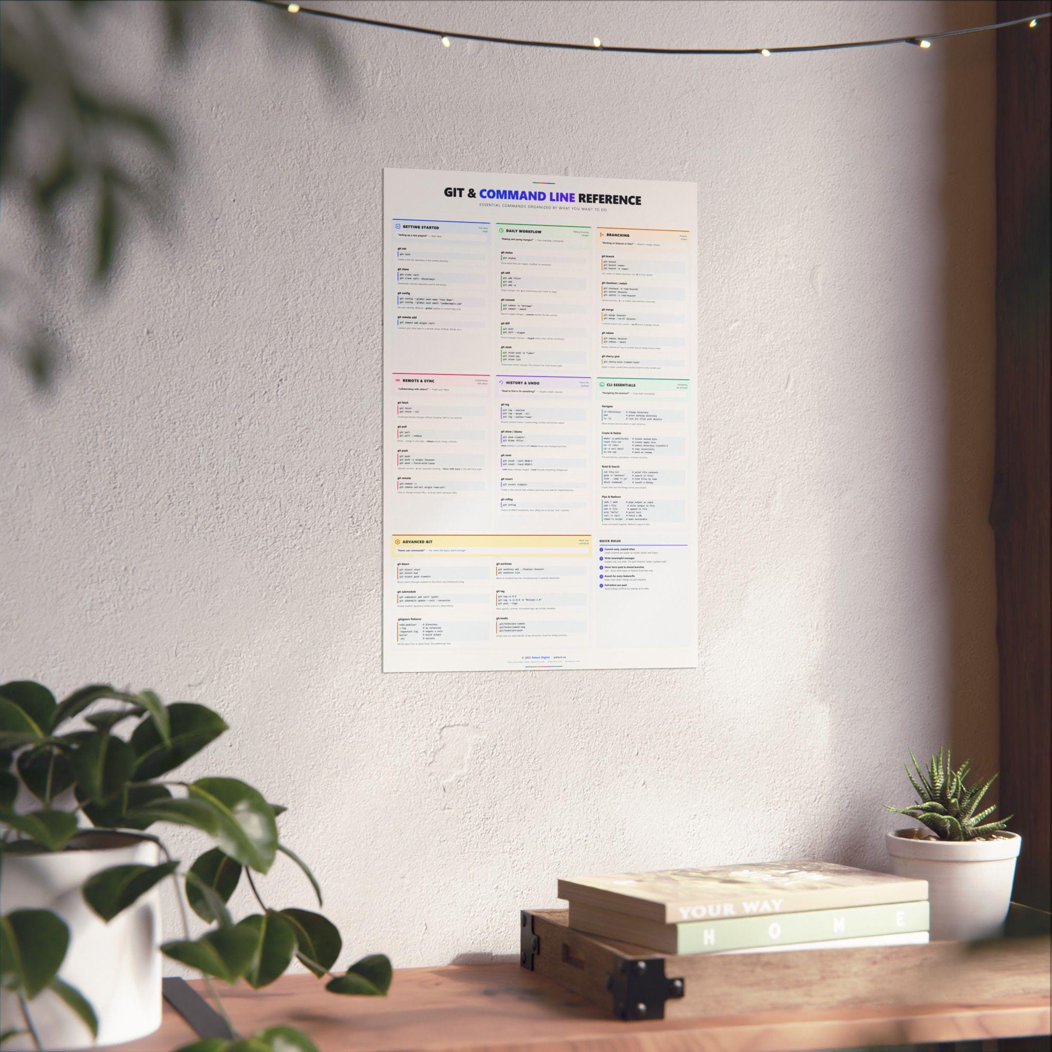 Git Commands Cheat Sheet Poster | Developer Wall Art, Branching ...