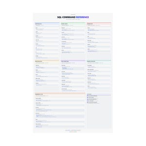 SQL Command Reference Poster – Database Query Cheat Sheet for Developers image 2