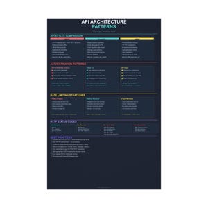 Modèles d'architecture d'API - Poster de référence pour les développeurs image 4