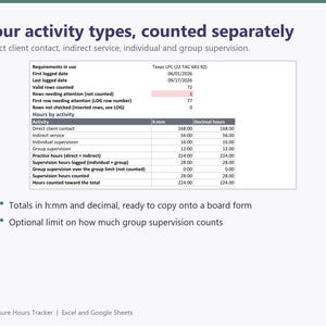 Clinical Hours Tracker, Supervision Log: Texas and Michigan LPC Presets, Custom Requirements for LCSW LMFT, Excel and Google Sheets image 3