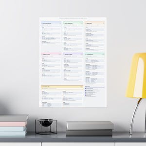 Git Command Line Reference Poster – Essential Terminal Commands Wall Art immagine 16