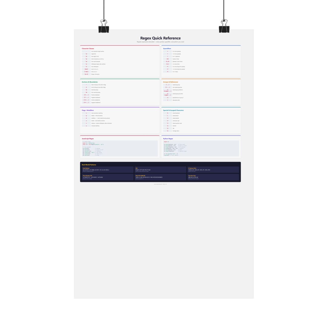 Regex Quick Reference Poster | Regular Expressions Cheat Sheet ...