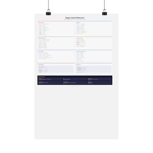 Regex Quick Reference Poster | Regular Expressions Cheat Sheet (Printable)