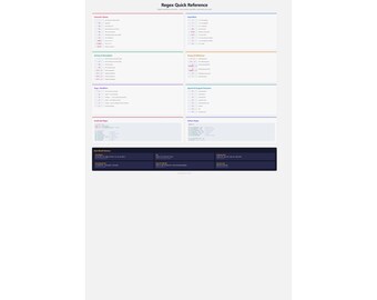 Regex Quick Reference Poster | Regular Expressions Cheat Sheet (Printable)